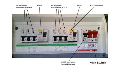 what is rcd controlled circuits